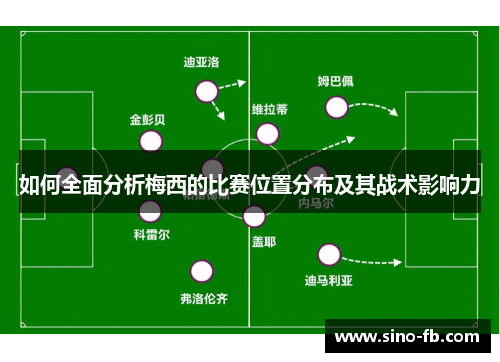 如何全面分析梅西的比赛位置分布及其战术影响力 如何全面分析梅西的比赛位置分布及其战术影响力