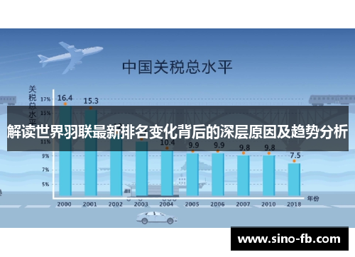 解读世界羽联最新排名变化背后的深层原因及趋势分析 解读世界羽联最新排名变化背后的深层原因及趋势分析