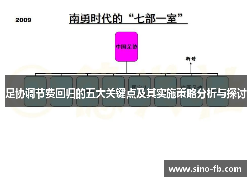 足协调节费回归的五大关键点及其实施策略分析与探讨 足协调节费回归的五大关键点及其实施策略分析与探讨