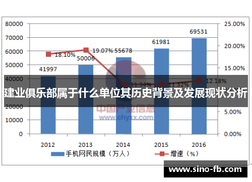 建业俱乐部属于什么单位其历史背景及发展现状分析