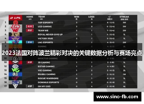 2023法国对阵波兰精彩对决的关键数据分析与赛场亮点 2023法国对阵波兰精彩对决的关键数据分析与赛场亮点