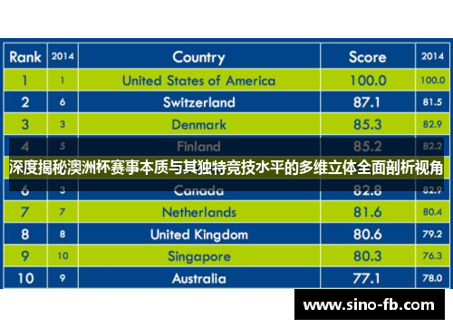 深度揭秘澳洲杯赛事本质与其独特竞技水平的多维立体全面剖析视角 深度揭秘澳洲杯赛事本质与其独特竞技水平的多维立体全面剖析视角