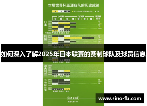 如何深入了解2025年日本联赛的赛制球队及球员信息