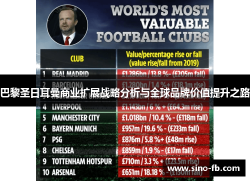 巴黎圣日耳曼商业扩展战略分析与全球品牌价值提升之路 巴黎圣日耳曼商业扩展战略分析与全球品牌价值提升之路