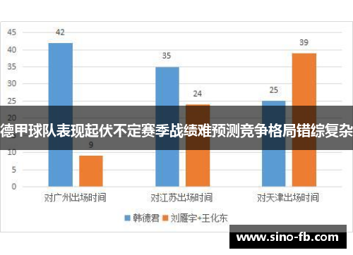 德甲球队表现起伏不定赛季战绩难预测竞争格局错综复杂