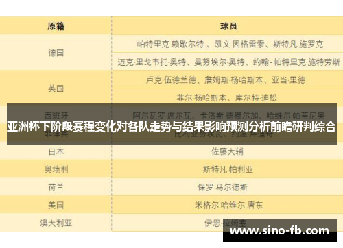 亚洲杯下阶段赛程变化对各队走势与结果影响预测分析前瞻研判综合