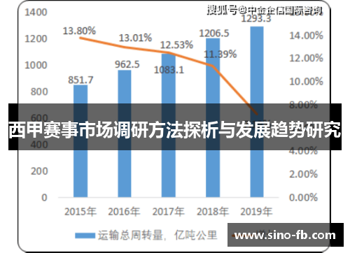 西甲赛事市场调研方法探析与发展趋势研究 西甲赛事市场调研方法探析与发展趋势研究