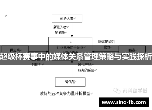 超级杯赛事中的媒体关系管理策略与实践探析 超级杯赛事中的媒体关系管理策略与实践探析