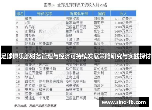 足球俱乐部财务管理与经济可持续发展策略研究与实践探讨 足球俱乐部财务管理与经济可持续发展策略研究与实践探讨