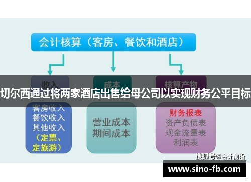 切尔西通过将两家酒店出售给母公司以实现财务公平目标 切尔西通过将两家酒店出售给母公司以实现财务公平目标