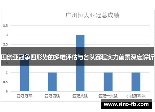 围绕亚冠争四形势的多维评估与各队赛程实力前景深度解析 围绕亚冠争四形势的多维评估与各队赛程实力前景深度解析